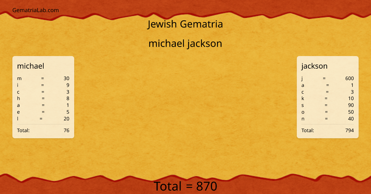 michael jackson in jewish Gematria